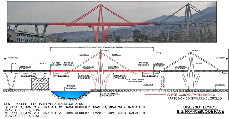 ponte Morandi disegno tecnico